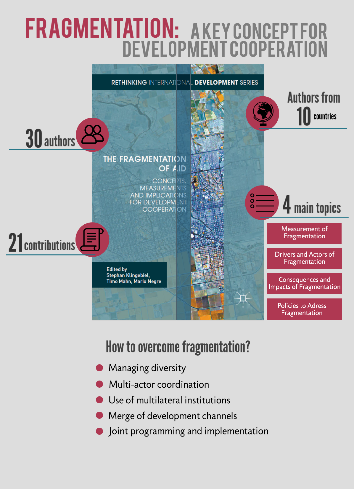 Bild: Infografik Fragmentierung der EZ