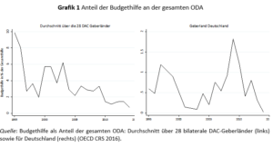 Image: Grafik
