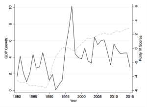 Image: Graph GDP