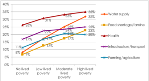 Image: Higher Priority Problems
