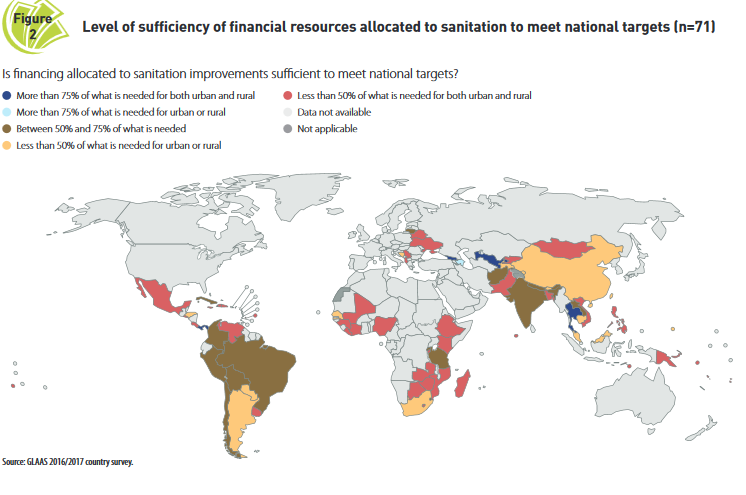 Image: Sufficiency of financial resources