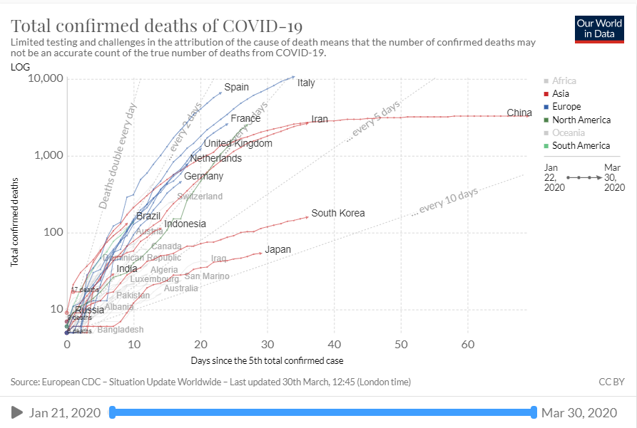 Graph: total confirmed deaths of Covid-19