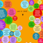 Image: Wall of ideas