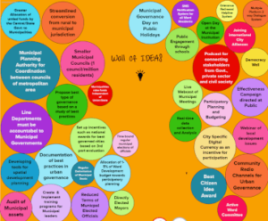 Image: Wall of ideas