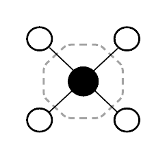Graphic: Schwarzer Punkt im Zentrum, verbunden mit vier weißen Punkten