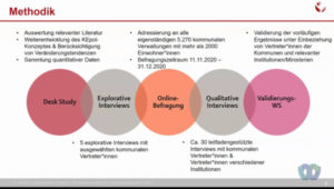 Screenshot: Methodik Studie „Kommunale Entwicklungspolitik in Deutschland“