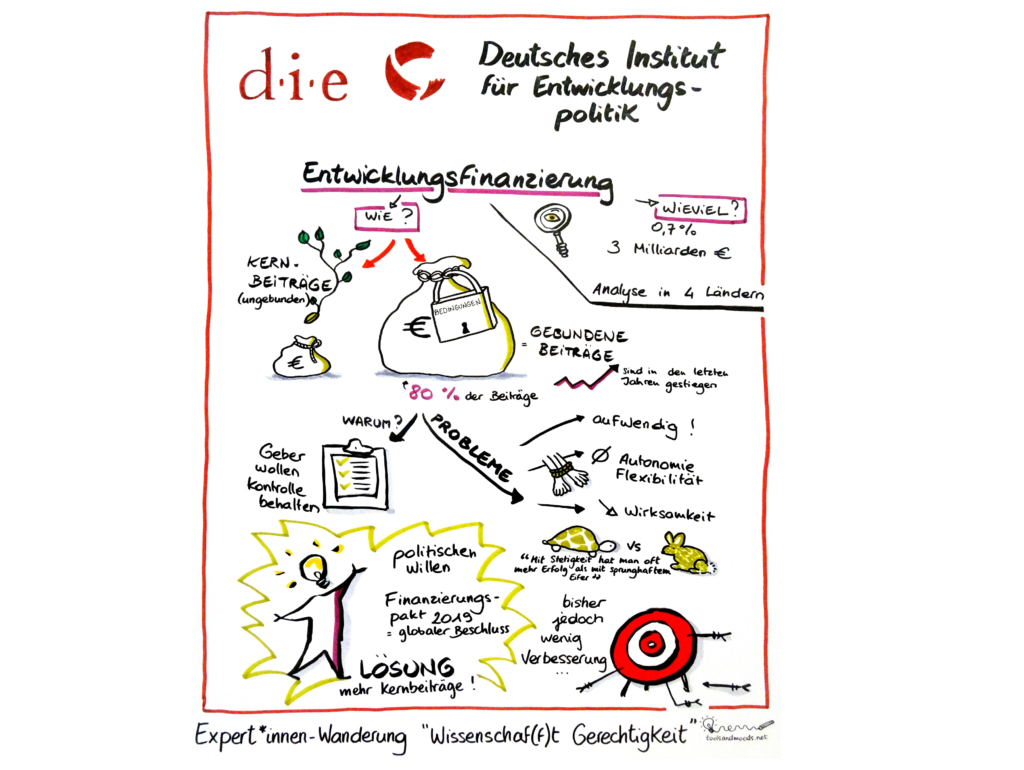 ild: Entwicklungsfinanzierung ist das Proble, Mehr Kernbeiträge sind die Lösung