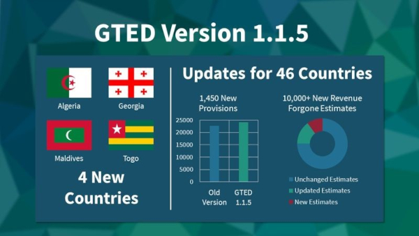 Graphic: GTED V 1.1.5, 4 new countries (Algeria, Georgia, Maldives, Togo), Updates for 46 Countries