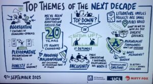 Die Infografik mit dem Titel „Top Themes of the Next Decade“ zeigt zentrale Themen zur zukünftigen Gestaltung von Anpassungsstrategien. Sie ist in mehrere Abschnitte unterteilt:Oben links: „Aggregation + Kulturen des Wissens + Evidenz“ mit einer Illustration kommunizierender Personen.
Darunter: „Performative Präsentation von Ergebnissen“ mit der Frage: „Ehrlichkeit – funktioniert das?“
Oben rechts: „Top Down? Frameworks oder Bottom Up? Es kommt darauf an!“
Daneben: „Literatur legt nahe, dass Projekte klein und ortsgebunden sind“ sowie die Frage: „Was machen wir mit all dieser vielfältigen Evidenz?“
Mittig: Diskussion über Messrahmen: „Messrahmen passen nicht für alle“ mit den Fragen: „Wer misst?“ und „Wessen Last?“
Unten rechts: „Transdisziplinäre Koalitionen, um lokale Bedürfnisse besser und schneller zu adressieren“
Weitere Stichworte: „Inklusivität“, „Öffentliche Konsultation“, „Horizontale Beziehungen“, „Maladaptation vermeiden“, „Anpassungserfolg ist wandelbar“
Die Grafik ist datiert auf den 9. September 2025 und zeigt die Logos von UK Research and Innovation, UCL und Nifty Fox.