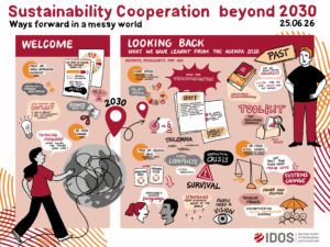 Graphic recording of the conference “Sustainability Cooperation beyond 2030 – Ways forward in a messy world” on 29 June 2026. The illustration summarises keynote speeches and panel discussions on lessons learned from Agenda 2030, highlighting themes such as transformation, global crises, sustainability goals, progress measurement and future pathways beyond 2030.