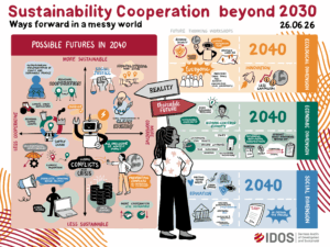 Graphic recording from the second day of the conference “Sustainability Cooperation beyond 2030” on 30 June 2026. The illustration presents possible futures for 2040 and outcomes from future-thinking workshops addressing ecological, economic and social dimensions of sustainable development.