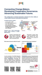 Poster: Connecting Change-Makers, Developing Cooperative Governance, Advancing Sustainable Futures. More info in the text.